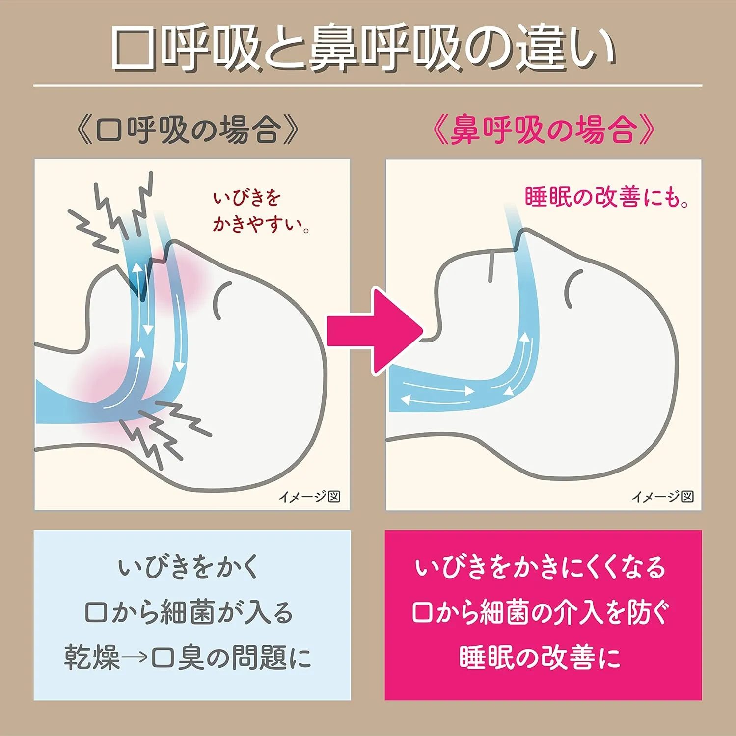 鼻呼吸 口止め テープ 日本製 大容量220枚セット いびき防止グッズ 喉の乾燥防止 口臭ケア - 画像 (4)